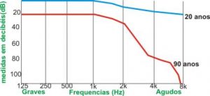 audiometria