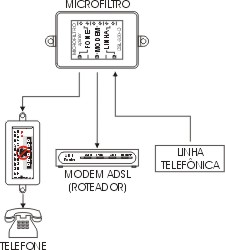 instalacao_blt_dsl330