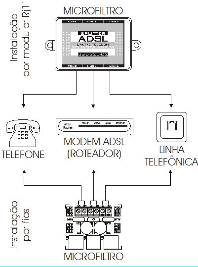 instalacao_dsl330d2