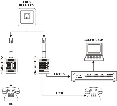 microsplitter_instalacao